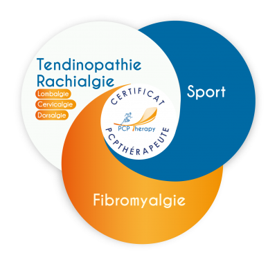 Certificat PCPTherapy-Tendinopathie-Rachialgie-Fibromyalgie-Sport